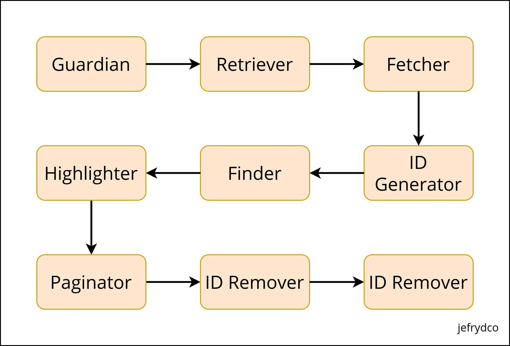 YouTube Closed Captions API Diagram
