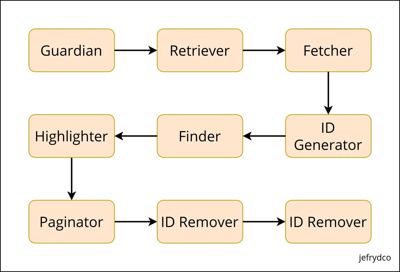 YouTube Closed Captions API Diagram