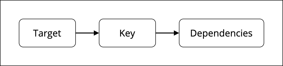 Target Key Dependencies Diagram