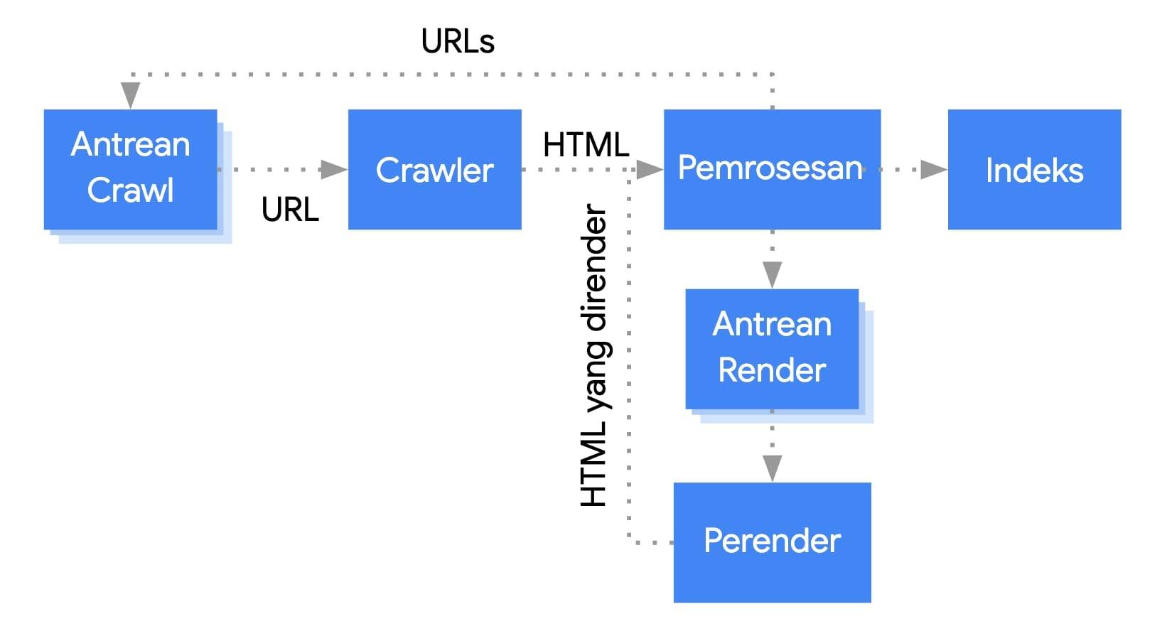 Why Do You Have To Create Blog Using Nuxt.js, Tailwind CSS, Markdown ...